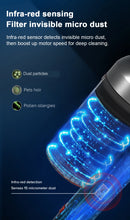 Aspirador de pó portátil sem fio, 27000PA