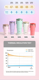 Tyeso Large-Capacity Thermoses Handle Vacuum Cup Dual-Drink Coffee Mug Stainless Steel Ice Cup Car Bottle Hot Cold Retention